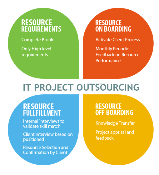 IT_project_outsourcing