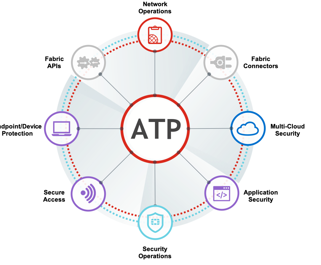 ATP-security-fabric-diagram