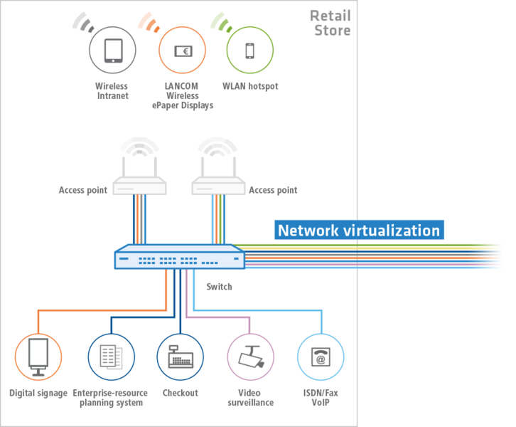 How SD-WAN Helps the Retail Industry - Turnium