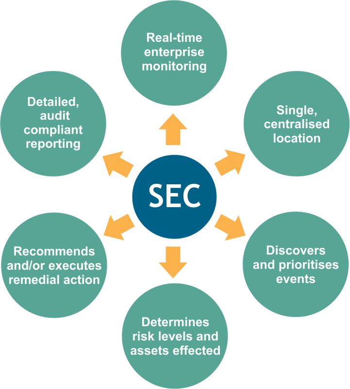 security-as-a-service-SEC