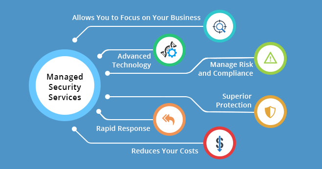 Providing Managed IT Services In MD, DC And VA >> Fides Tech Solutions